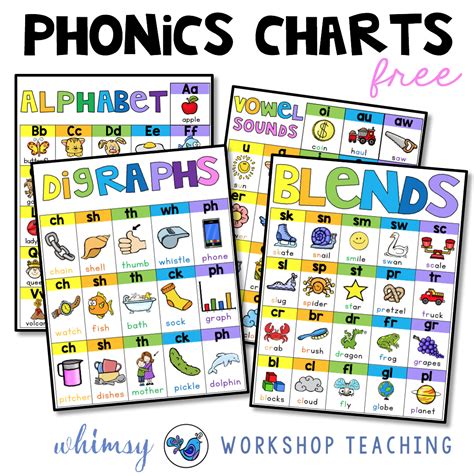 Phonics Strategies and Ideas - Whimsy Workshop Teaching