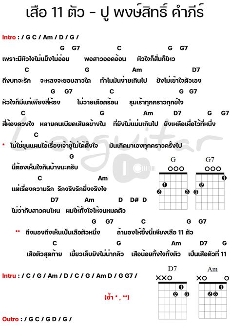 คอร์ดเพลง เสือ 11 ตัว ปู พงษ์สิทธิ์ คำภีร์ [คอร์ดเพลงง่ายๆ] Lenguitar