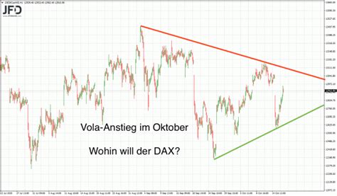 DAX Wochenplan Rückfall unter 13 000 im DAX macht Sorgen 18 10 2020