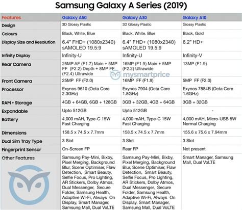 Samsung Galaxy A50, Galaxy A30, Galaxy A10 specs leak in full - GSMArena.com news