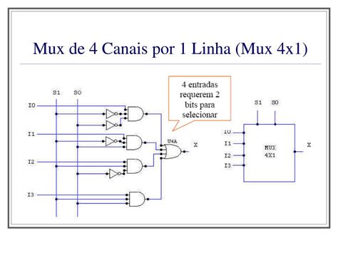 PPT Eletrônica Digital Multiplexadores e Demultiplexadores PowerPoint