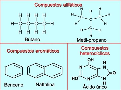 Compuestos Quimicos Que Son Como Se Forman Y Tipos