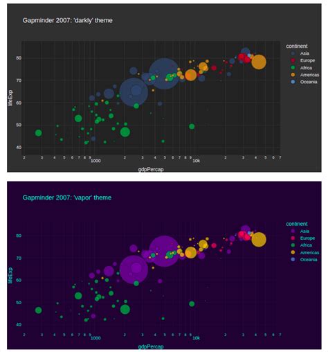 Dash Bootstrap Templates By Annmariew Dash Python Plotly