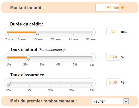 La Simulation De Consommation De Cr Dit Qu Est Ce Que C Est