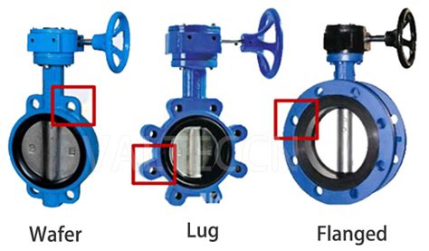 Butterfly Valve Types And Classification Valteccn Butterfly Valve Valve Butterfly