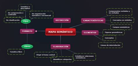 Comunic Ndonos Mapa Sem Ntico Con Mindomo