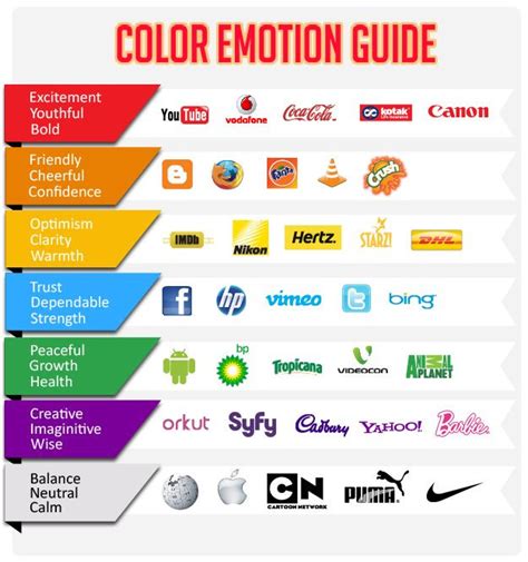 Guida Ai Significati Dei Colori Nel Marketing Comfort Agency