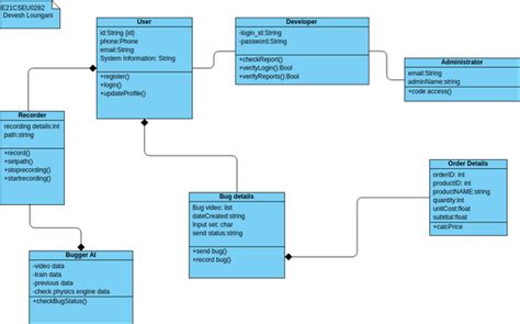 How To Generate Class Diagram In Visual Paradigm Class Diagr