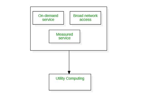 Diferentes Paradigmas De Computação Acervo Lima