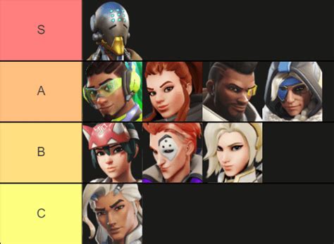 Overwatch Hero Tier List Pro Tips