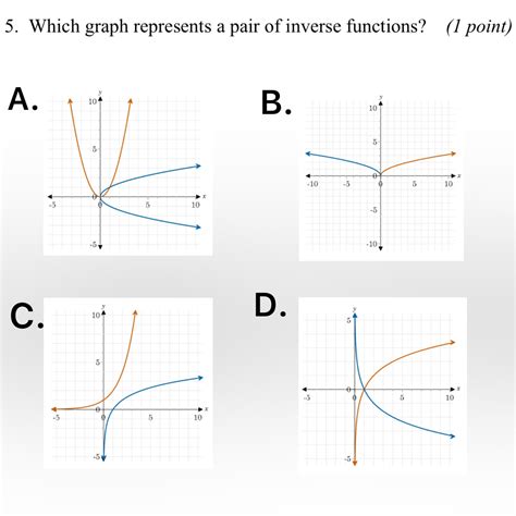 Which Pair Of Functions Are Inverse Functions