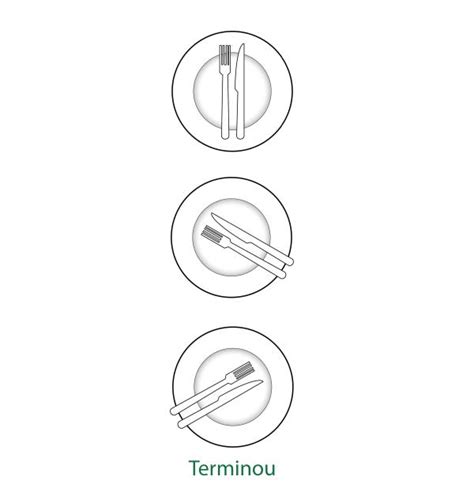Como Deixar O Talher Depois De Comer - Como colocar os talheres depois de comer