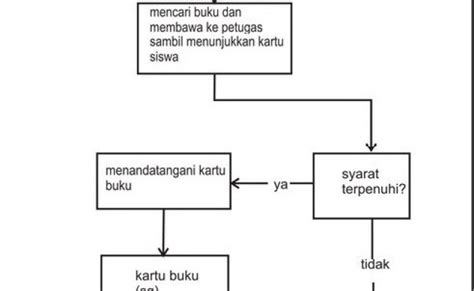 Cara Membaca Flowchart Pdf Journal Images