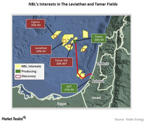 The Leviathan Gas Field Noble Energys Key Discovery