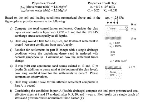 Solved Answer All Parts Of The Question Based On The Soil Chegg