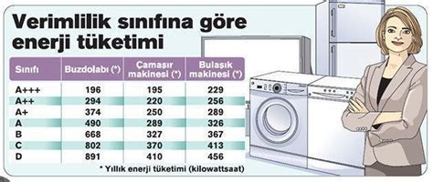 Elektrik Faturanızı Yüzde 30 Düşürmenin Yolu Elektrik Faturası Nasıl