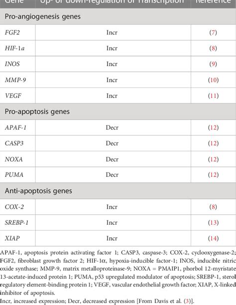 Table 1 From What Is Thyroid Function In Your Just Diagnosed Cancer Patient Semantic Scholar