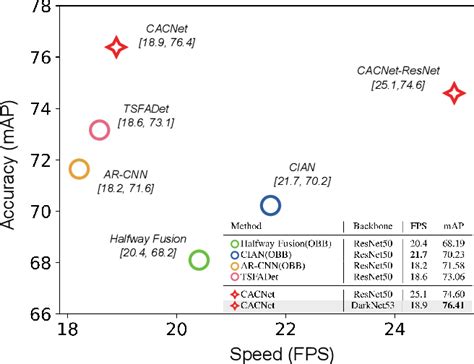 Figure 5 From Multispectral Object Detection Via Cross Modal Conflict