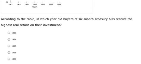 Solved 10 Inflation And Interest Rates The Following Table