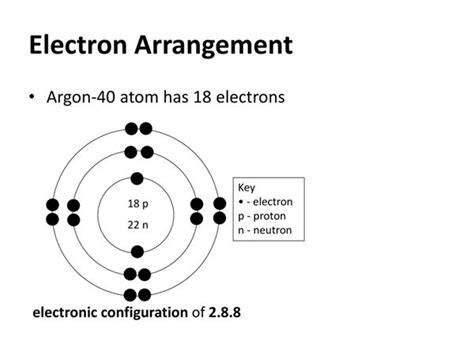 Draw The Orbital Diagram For Argon