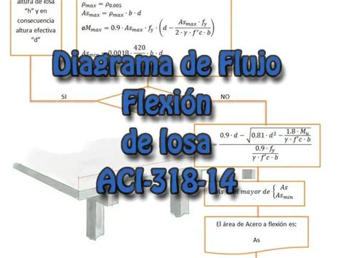 Ejemplo 1 De Diseño De Acero A Flexión De Viga Rectangular Norma Aci 318 14