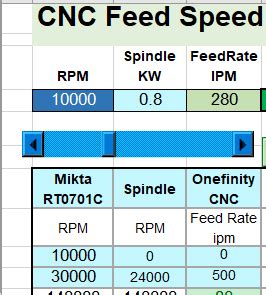 Jane Austen Interior Evaluar Cnc Feed Rate Calculator Buscar A Tientas