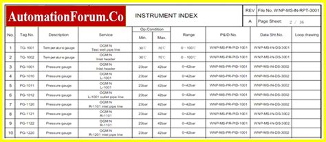 Instrument Index Document