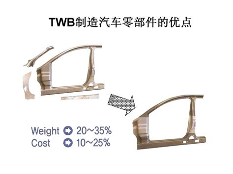 汽车板的成形性及冲压成形技术 Ppt 分享 钢铁知识 常州精密钢管博客网