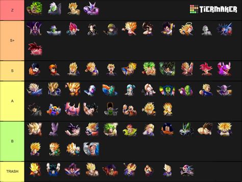 Create A Dragon Ball Legends Tier List Tier Maker