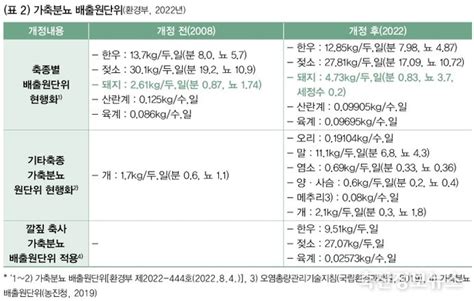 축산환경 정책 변화 및 양돈농가 가축분뇨 관리 한돈미디어 23년 4월호 이정식 부장