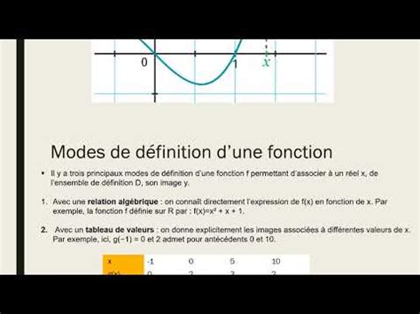 Smartprof Généralité sur les fonctions Cours seconde Exercices