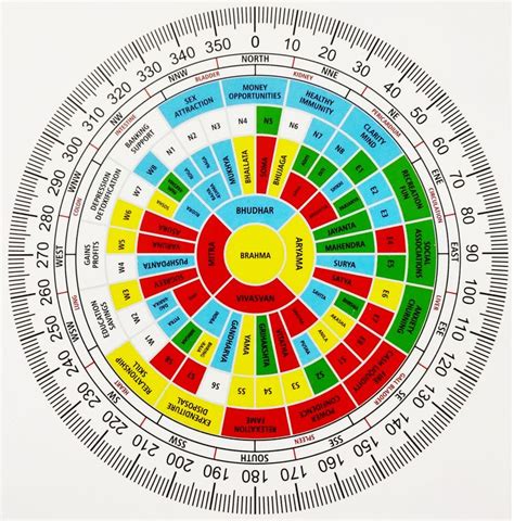 Download Free Vastu Protractor Compass