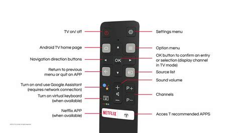 Original Rc V Fur Voice Remote For Tcl Tv P S A P