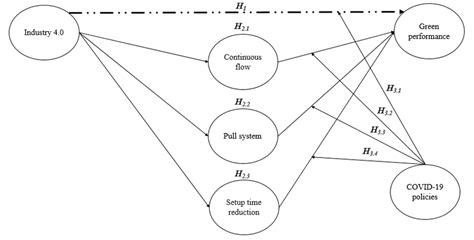 Conceptual Framework | Download Scientific Diagram