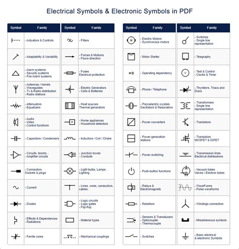 S Mbolos El Ctricos Y Electr Nicos Menu Pdf