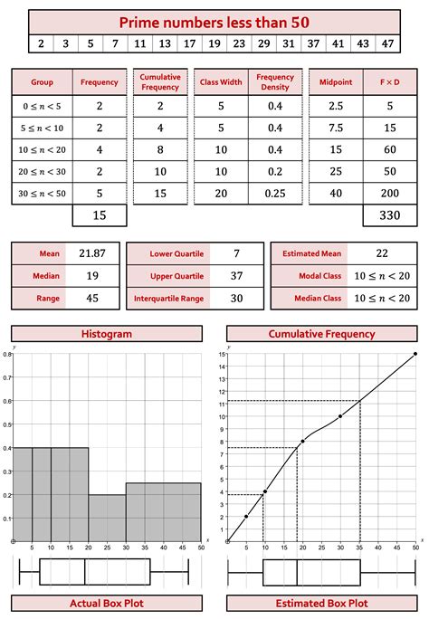 (IW) Histograms and Cumulative Freqency - Interwoven Maths