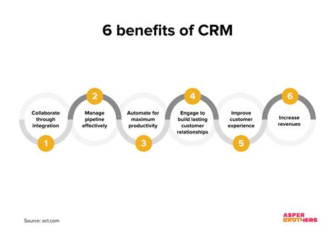 Crm For Startups What Features Are Crucial For New Business Asper Brothers