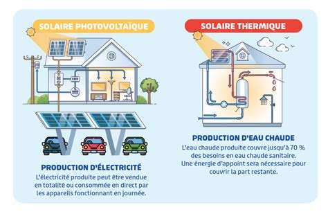 Découvrez le potentiel solaire de votre toiture Communauté d