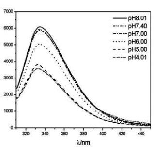 Molecule structure of daunorubicin (DNR) | Download Scientific Diagram