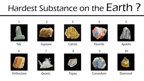 What is the hardest substance on the earth ? - YouTube