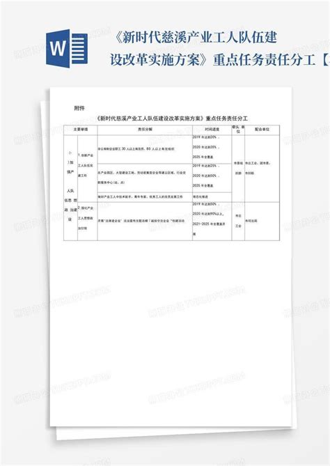 《新时代慈溪产业工人队伍建设改革实施方案》重点任务责任分工【word模板下载编号lyjygaar熊猫办公