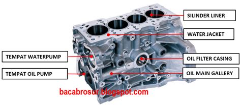 Komponen Mesin Mobil Dan Fungsinya Ombro