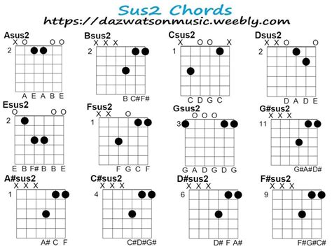 Sus2 Chord Chart For Guitar And How The Chords Are Formed Guitar