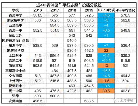 2020中考上海各区普高分数线揭晓！上海爱智康