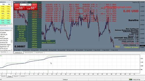 Free Forex EA Robot Pips Safe Forex Robot EA Proven Protected Forex