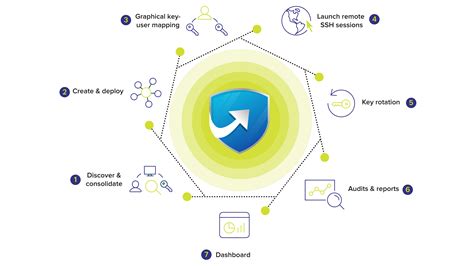 Ssl Certificate Management Best Practices Prntbl