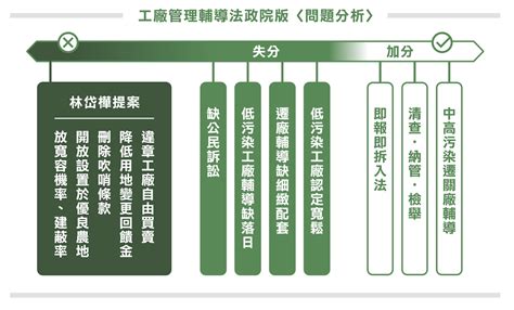 很遺憾《工輔法》修法627通過了！ 地球公民基金會