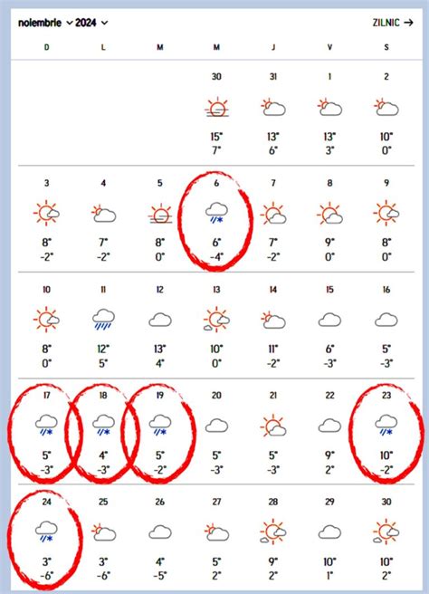 Ninge S Pt M Na Viitoare N Rom Nia Pe Ce Dat Vin Ninsorile Potrivit