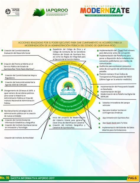 Presenta El Iapqroo Su Gaceta Informativa Modernizate Espacio