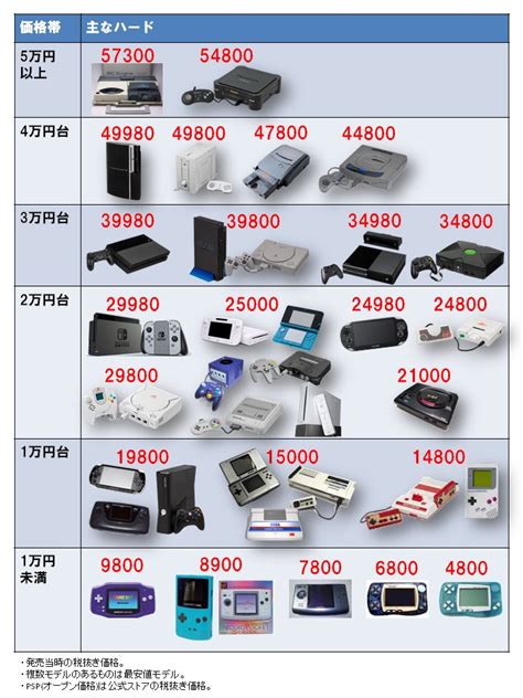 歴代 任天堂 ゲーム 機 一覧 248795 歴代 任天堂 ゲーム 機 一覧 Muryopngjp82dqg